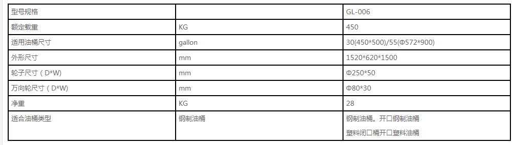 GL-006机械推车式油桶搬运车 参数.jpg